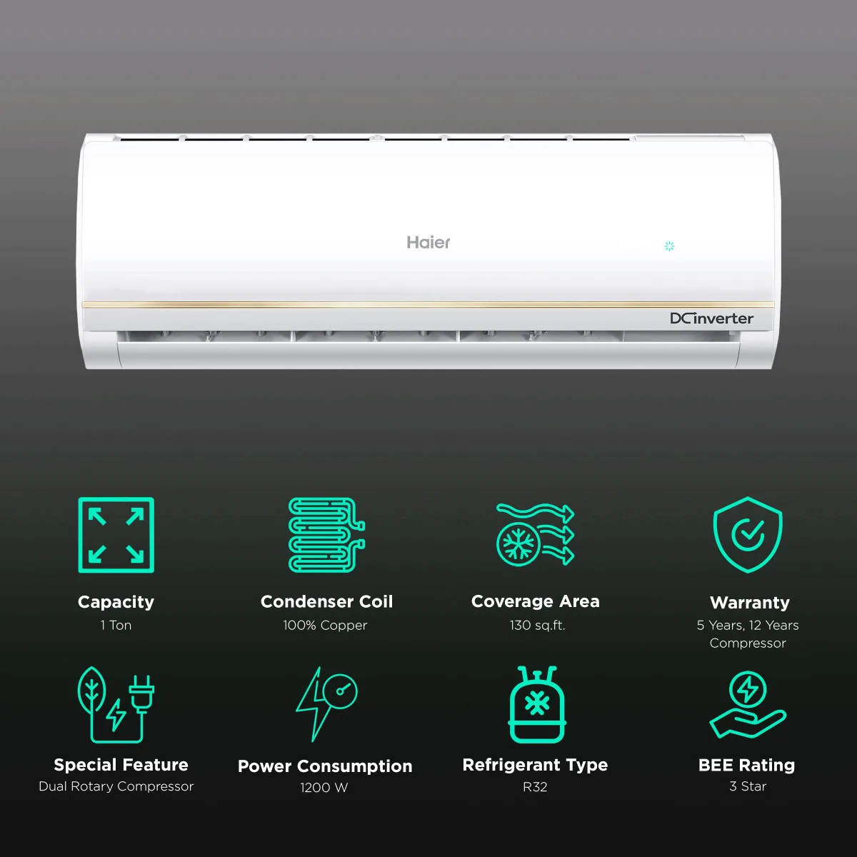Haier Clean Cool 5 in 1 Convertible 1 Ton 3 Star Triple Inverter Plus Split AC with Self Clean (Copper Condenser, HSU12C-TRG3B)