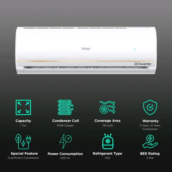 Haier Clean Cool 5 in 1 Convertible 1 Ton 3 Star Triple Inverter Plus Split AC with Self Clean (Copper Condenser, HSU12C-TRG3B)